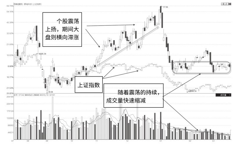 8.3 独立股回落启动点缩量盘整