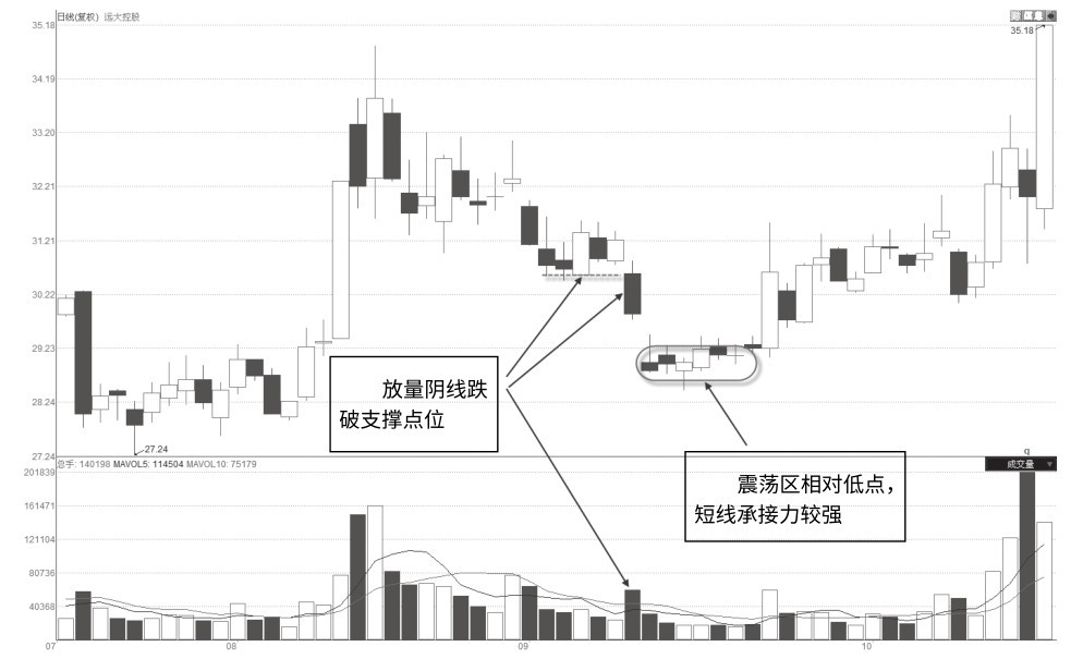 1.3 量价交易实盘流程