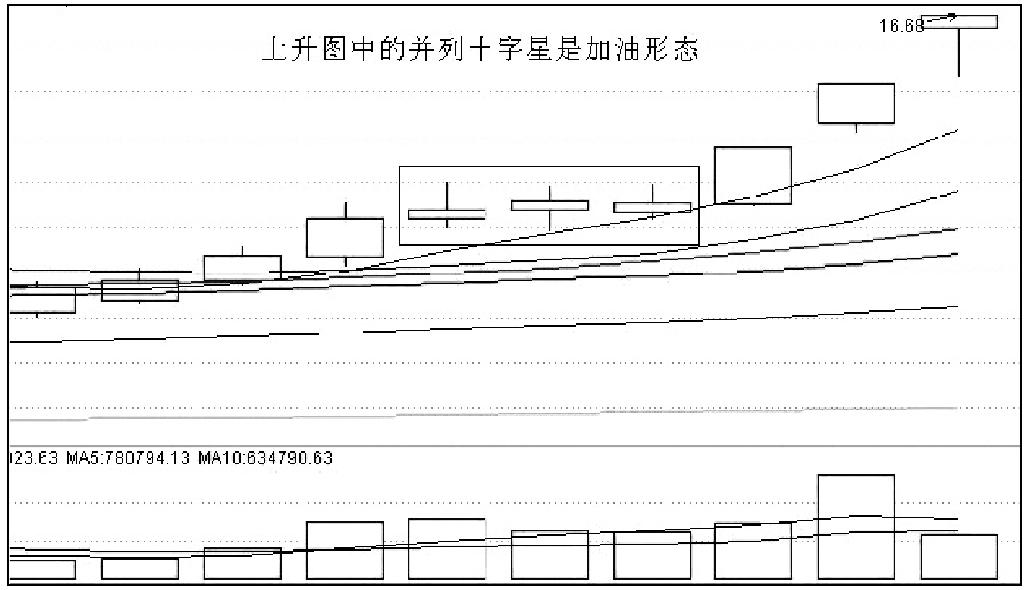 第二节　波段不同阶段的K线组合