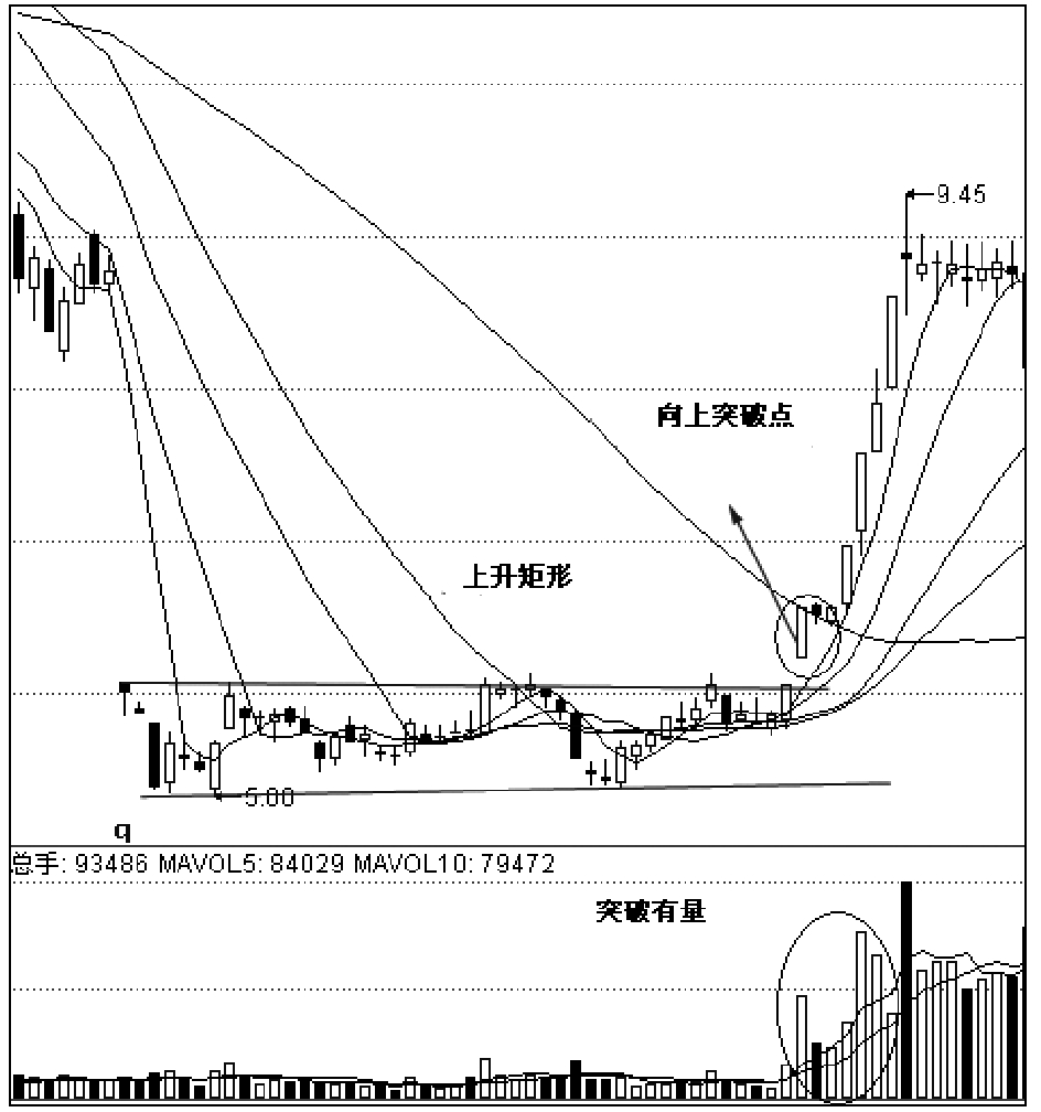 第三节　整理中的K线形态