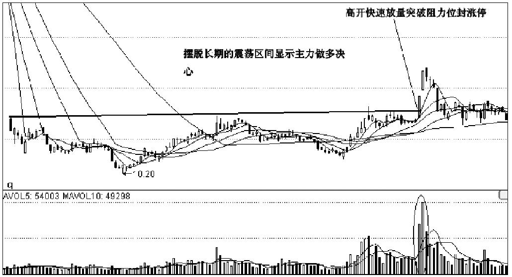 一、等待利好消息兑现当日的开盘涨停