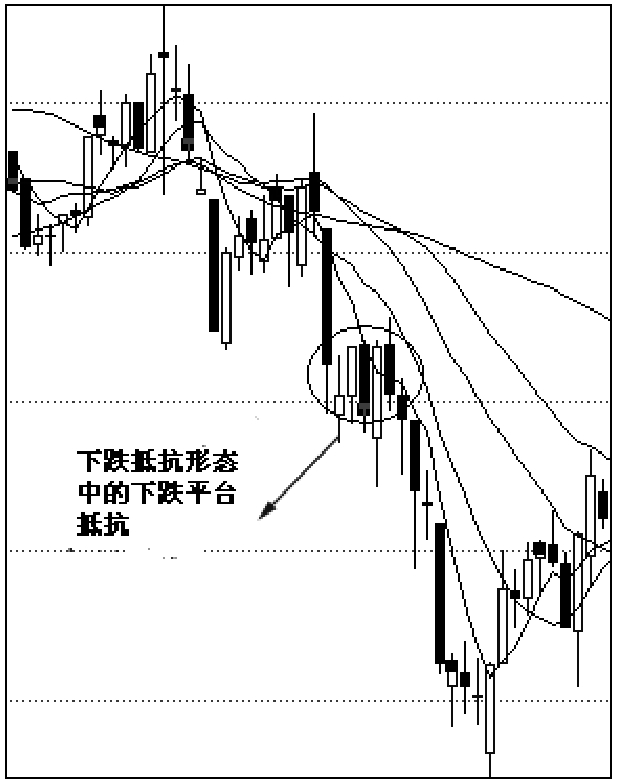 第二节　波段不同阶段的K线组合