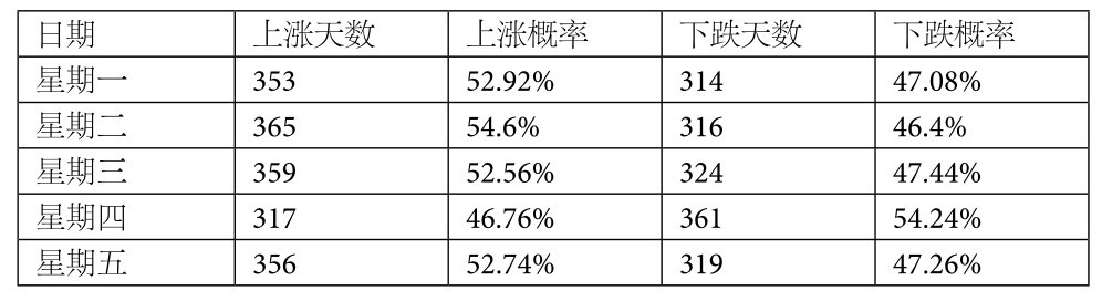 4.2 进化算法——从进化论得到的灵感