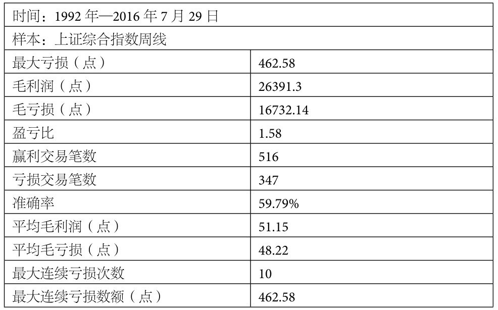 5.4 RangeBreak系统评测