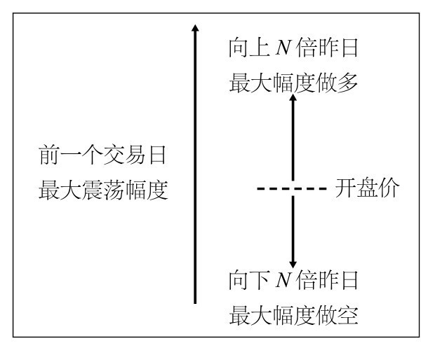 5.2 推进速率——打破平衡