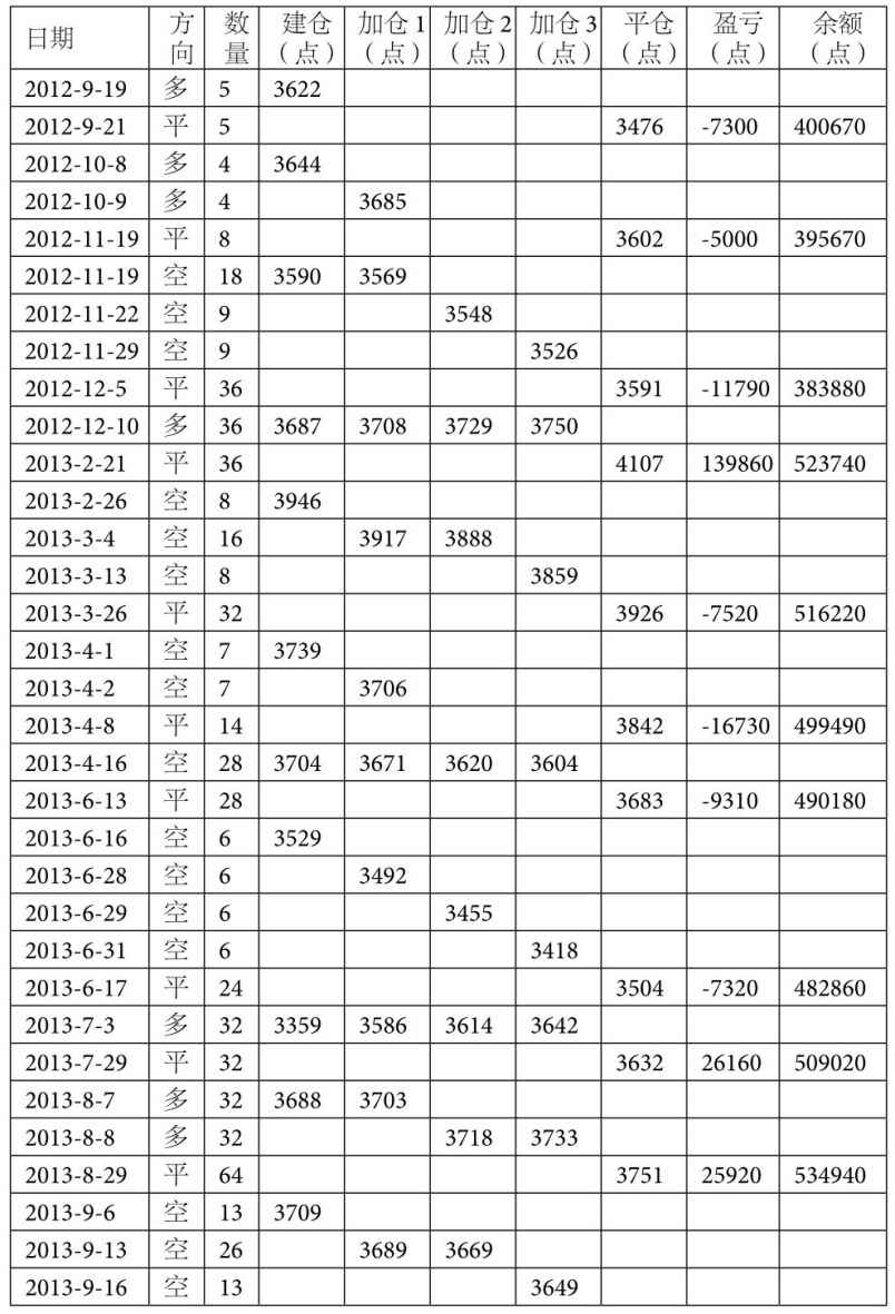 6.4 海龟法则交易系统评测