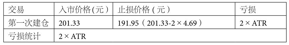 6.3 海龟法则详解