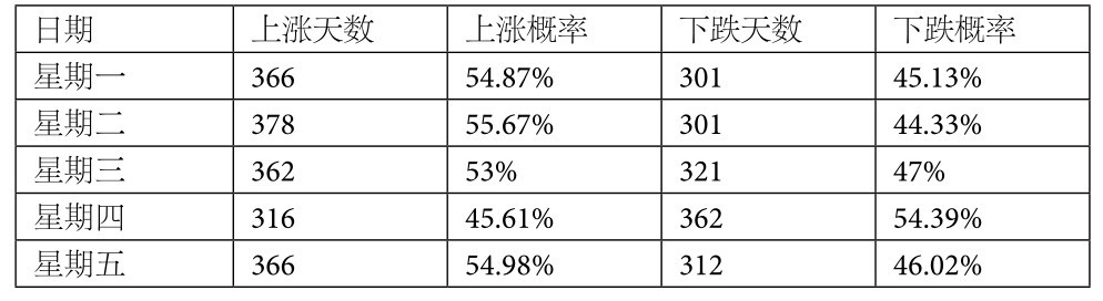 4.2 进化算法——从进化论得到的灵感