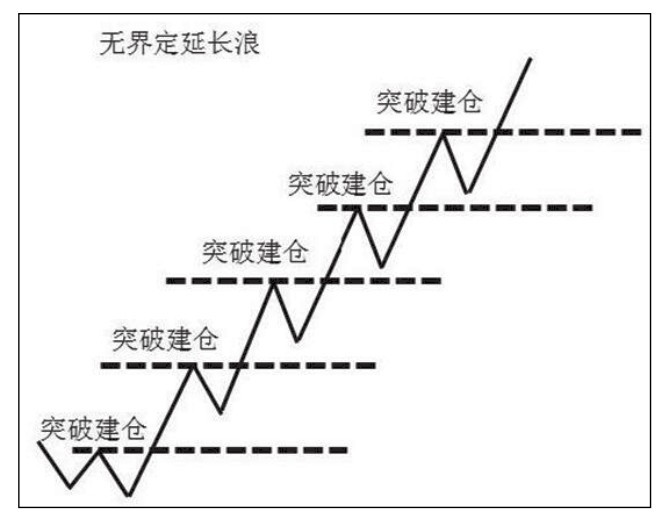 6.5 海龟法则优化