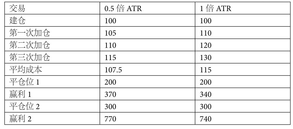 6.5 海龟法则优化