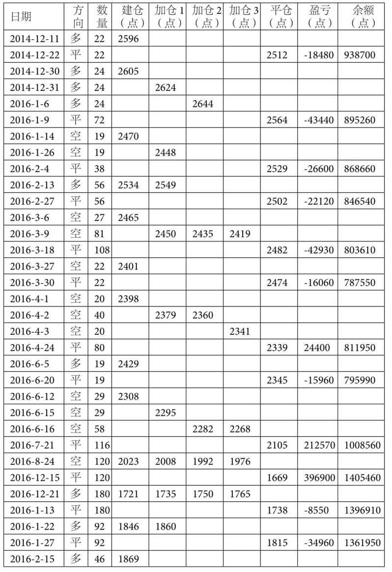 6.4 海龟法则交易系统评测