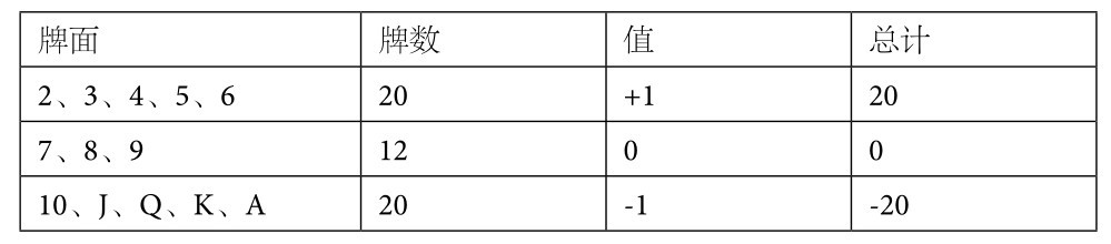 2.4 用数学干掉它