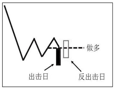 3.3 趋势反转方法论拓展