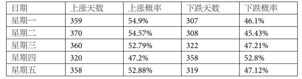 4.2 进化算法——从进化论得到的灵感