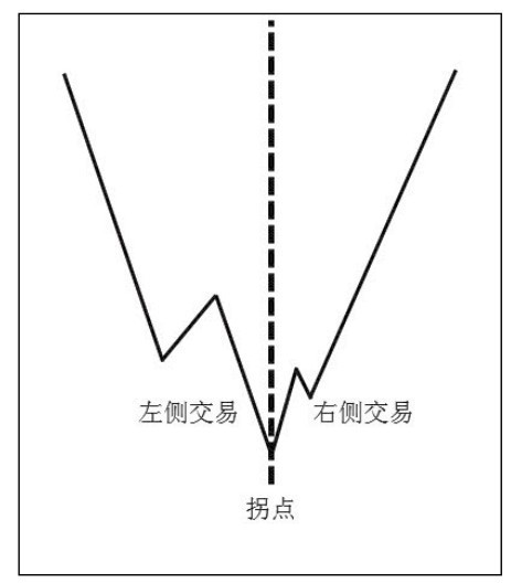 7.5 三重滤网优化