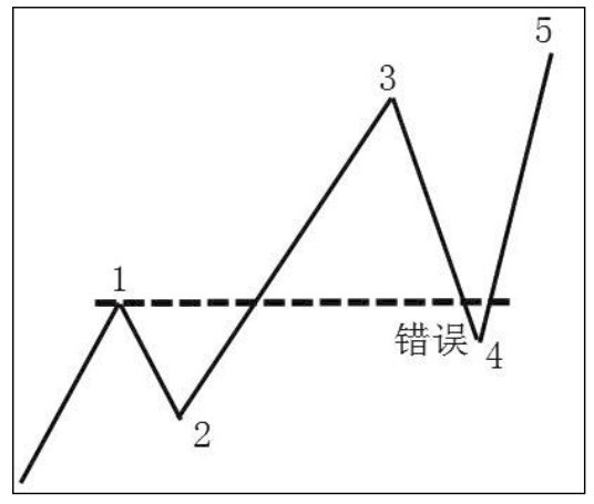 10.2 技术分析史是一部量化史