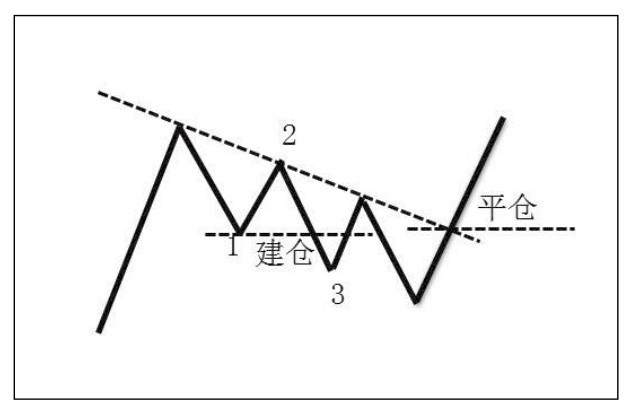 3.4 一致性交易