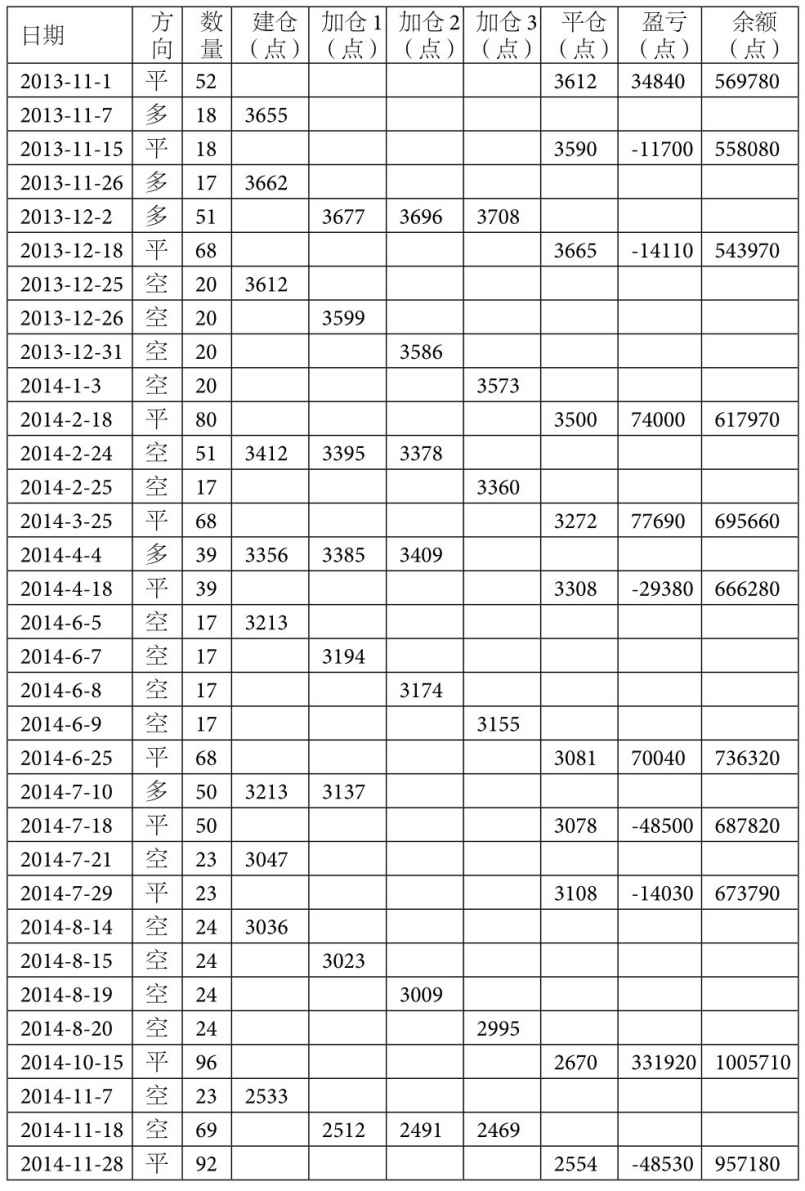 6.4 海龟法则交易系统评测