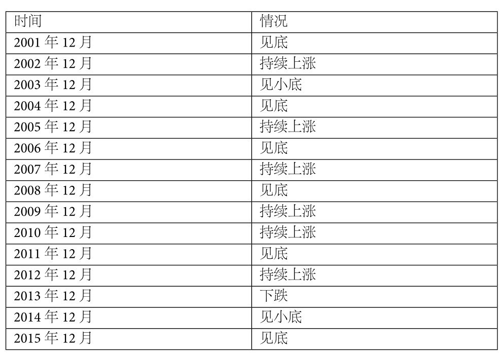 11.2 多策略不纠结