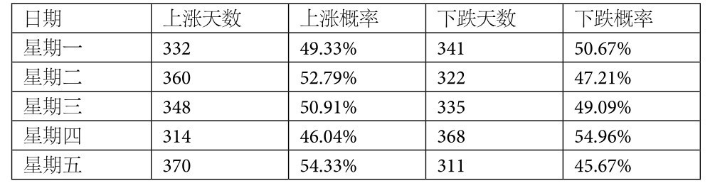 4.2 进化算法——从进化论得到的灵感