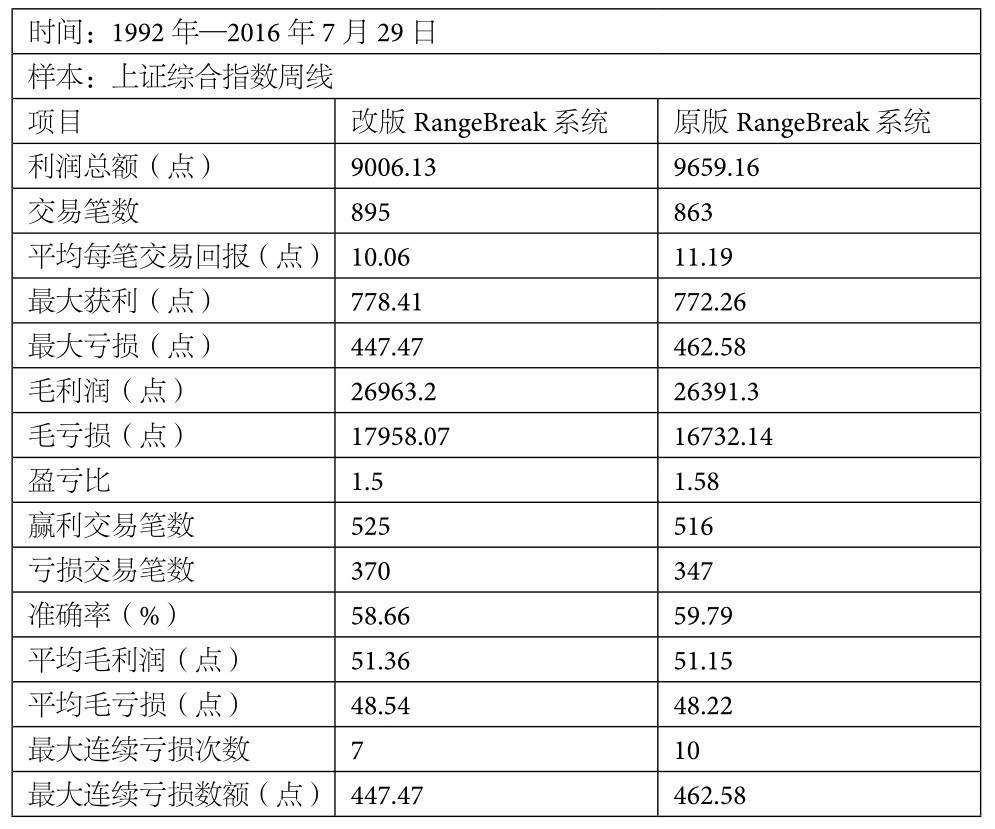 6.7 ATR通道