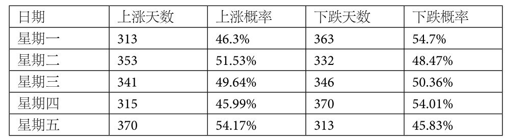 4.2 进化算法——从进化论得到的灵感