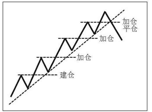 3.4 一致性交易