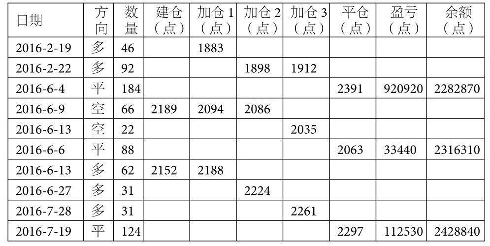 6.4 海龟法则交易系统评测