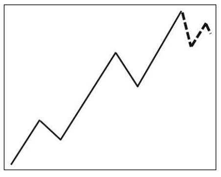 10.2 技术分析史是一部量化史