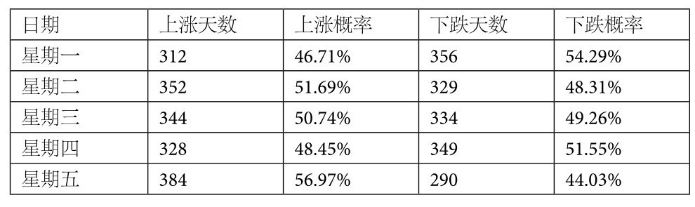 4.2 进化算法——从进化论得到的灵感