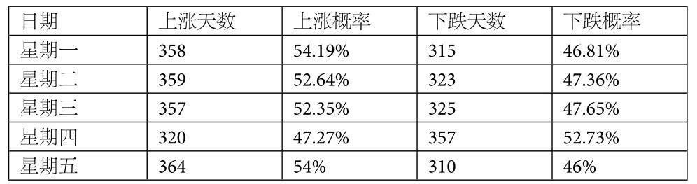 4.2 进化算法——从进化论得到的灵感