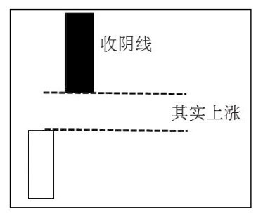 4.3 连续性统计——规避跳空影响