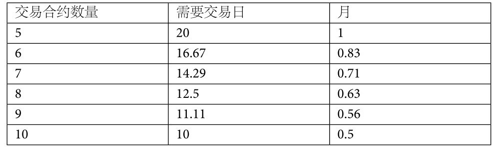 8.3 真实情况怎么样