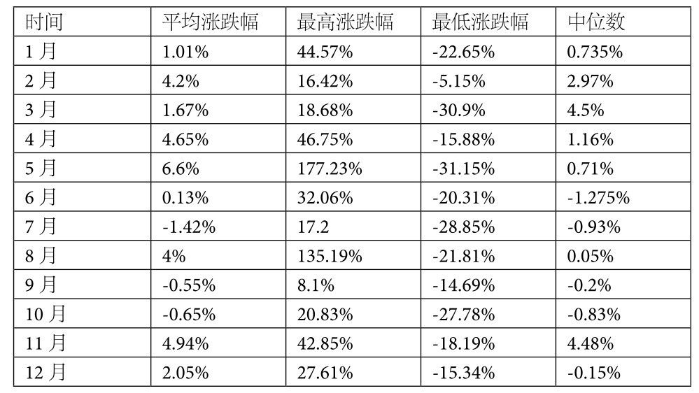 4.3 连续性统计——规避跳空影响