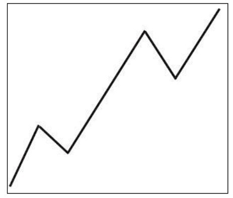 10.2 技术分析史是一部量化史