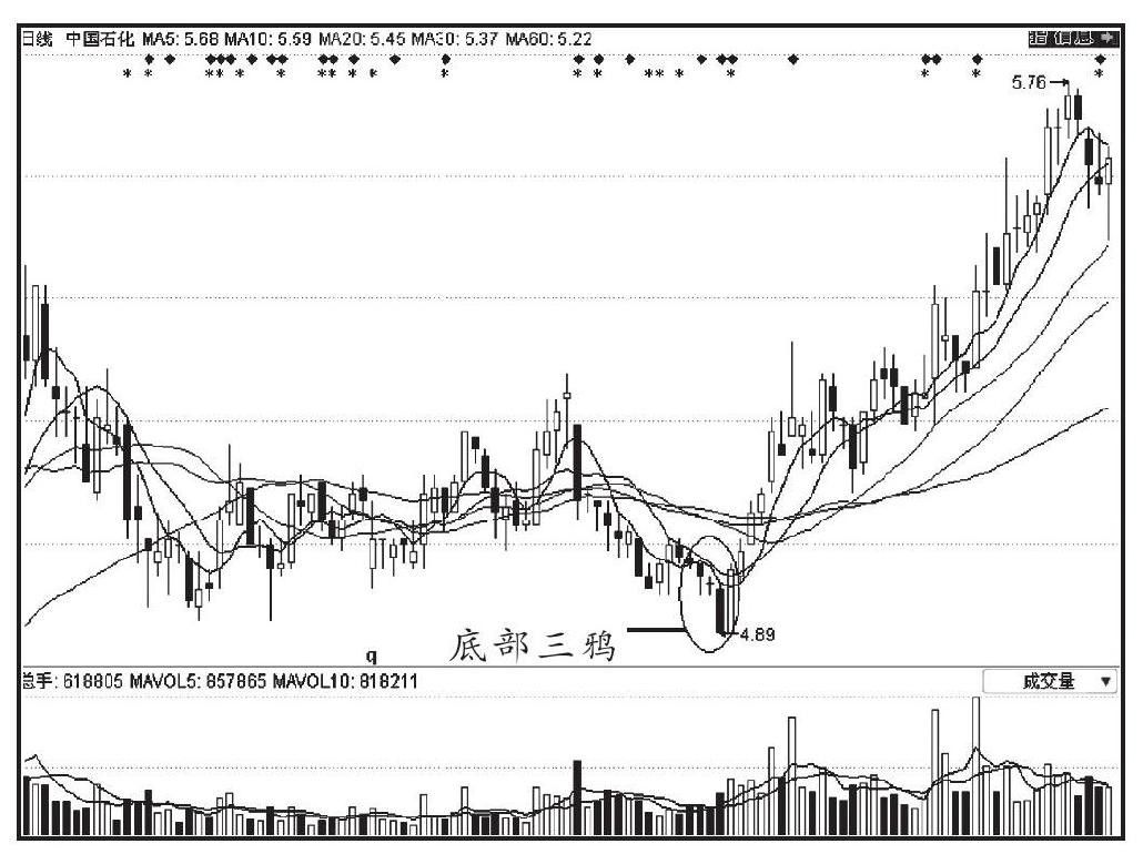 第四节 利用K线图选股的技巧