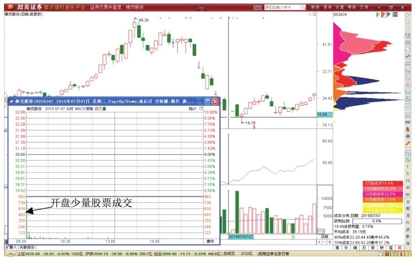 7.2 RSI指标超卖形态T+0