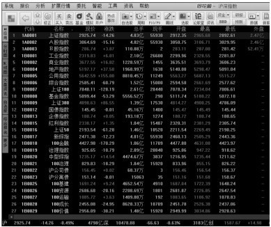 3.2 利用【报价】菜单分析股价变化