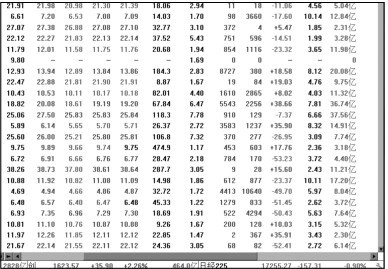 3.4 分析股指期货行情