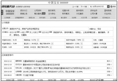 3.3 利用【分析】菜单查看股市动态