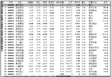 3.4 分析股指期货行情