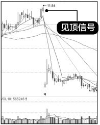 13.4 把握卖点