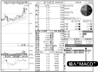 7.4 指标卖点分析技法