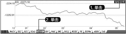 4.1 K线图概述