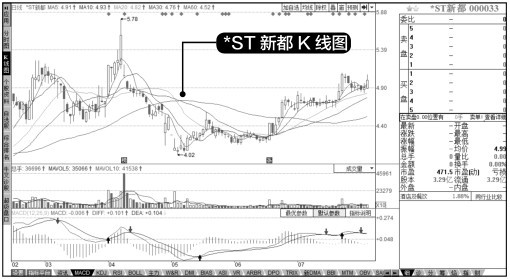 8.3 综合实战——在同花顺中利用成交量选股