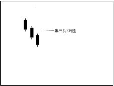 4.3 使用软件查看下降形态的K线图