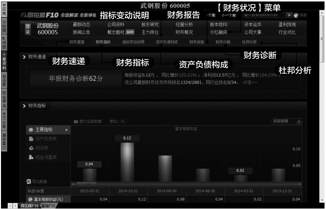 2.2 公司财务分析