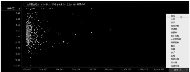 5.3 星空图