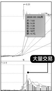 13.4 把握卖点