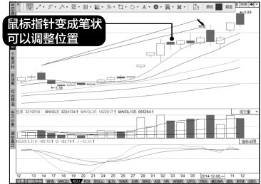 6.1 趋势线的基本概念